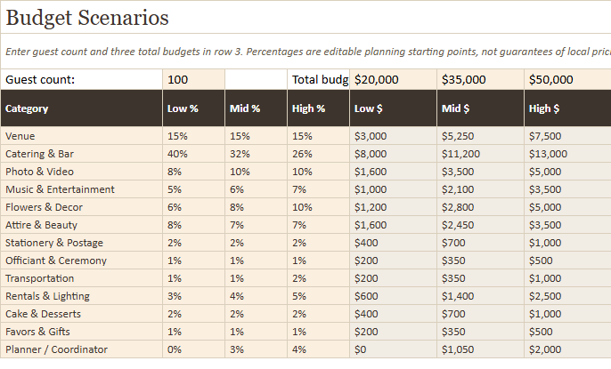 Preview of a sheet in Comprehensive Wedding Budget Spreadsheet