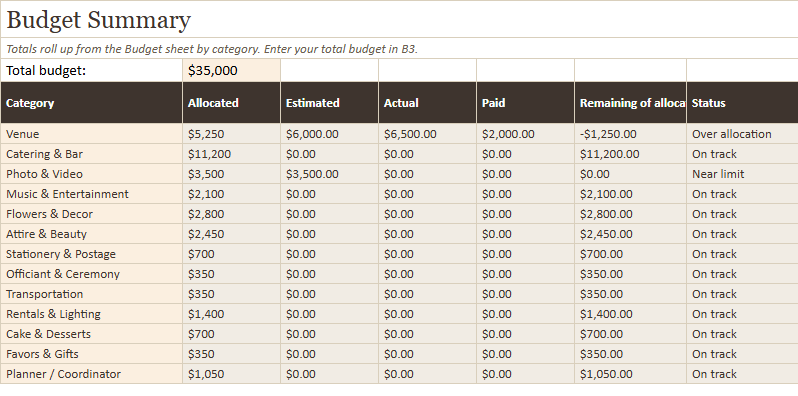Preview of a sheet in Comprehensive Wedding Budget Spreadsheet