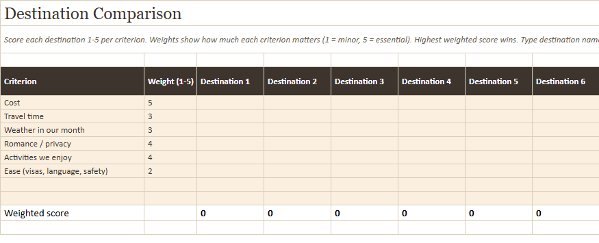 Preview of a sheet in Honeymoon Budget and Travel Planner