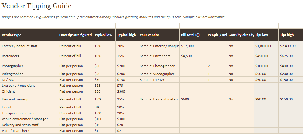 Preview of a sheet in Wedding Money Add-Ons: Tipping, Splitting and Contributions